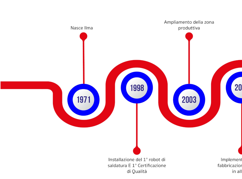 timeline-2024-mobile1