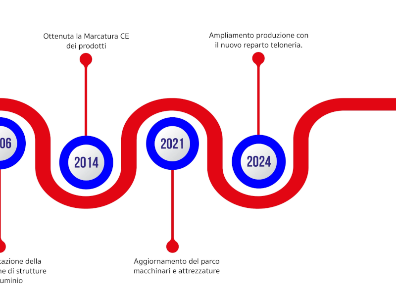 timeline-2024-mobile2
